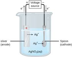 Silver Electroplating